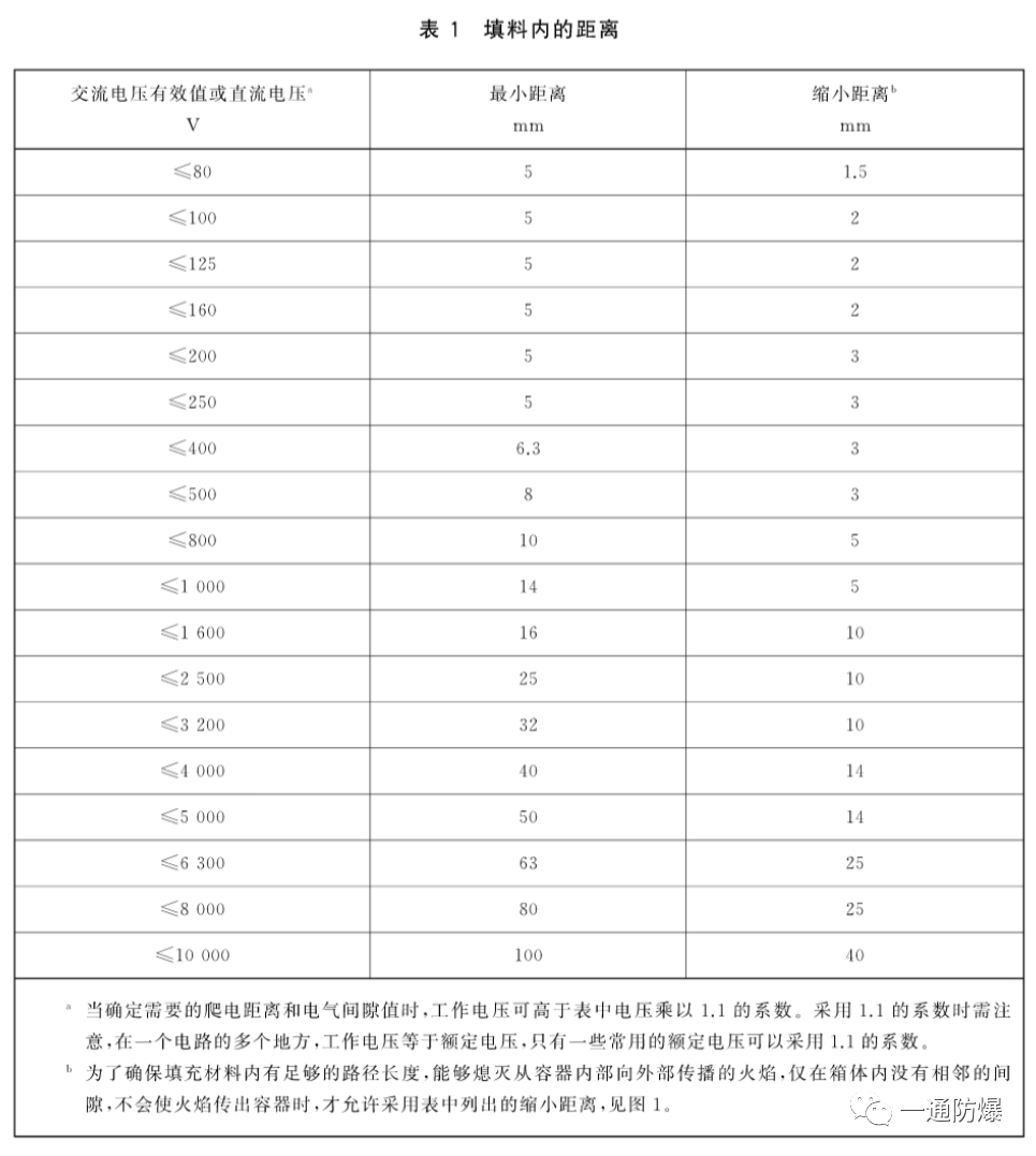 表一.png 表一.png